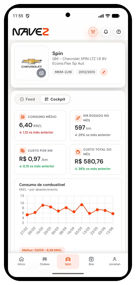 Saiba exatamente quanto seu carro gasta